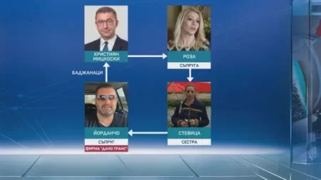 „Б“ ТВ: Со зборови против Бугарија, но со бизнис кај нас – роднини на македонскиот премиер Мицкоски со фирми во Бугарија Фото: bTV