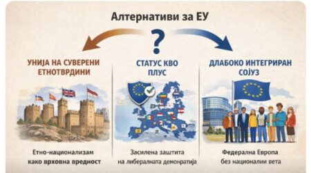 Кој и како ја подразбира и штити „Европската цивилизација“?